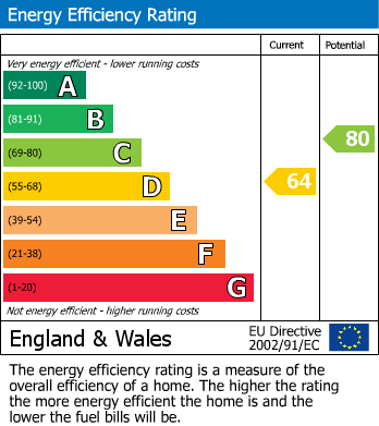 EPC For Lower Road, London