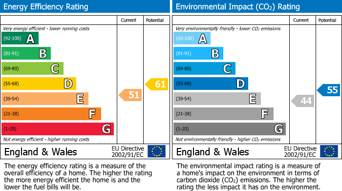 EPC For Foreshore, London