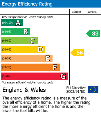 EPC For Greenland Mews, London