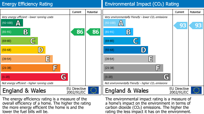 EPC For Ashton Reach, London